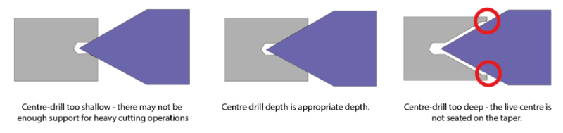 File:Centre-drilling.png